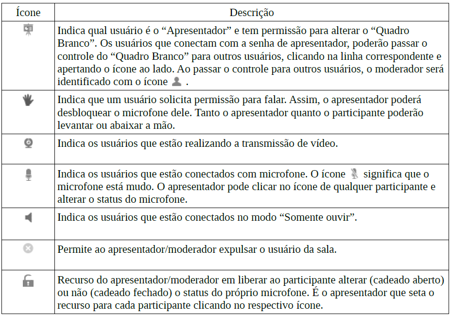 O apresentador possui o botão com opções para silenciar, abaixar a mão e restringir os participantes.