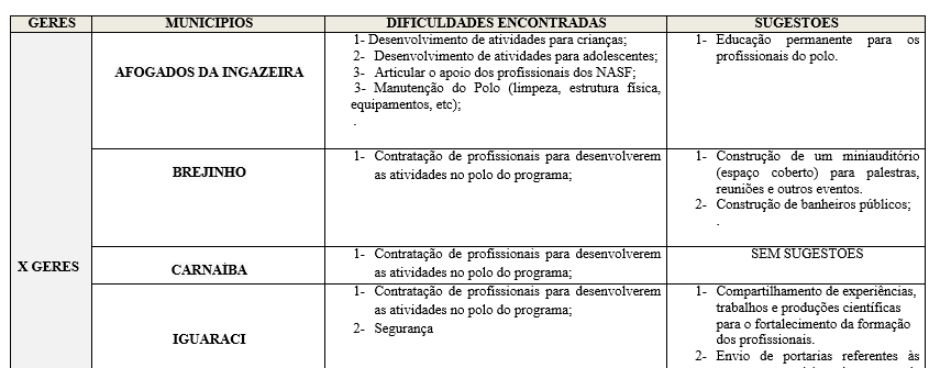 CONSOLIDADO PAS 2015 - DIFICULDADES E SUGESTÕES (todas as informações com