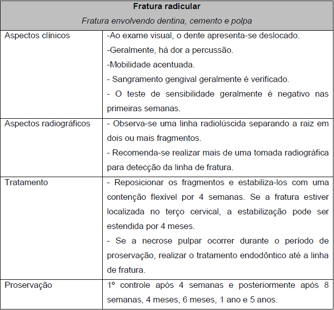 35 ANEXO 3 - PROTOCOLO DE ATENDIMENTO AOS TRAUMATISMOS DENTÁRIOS DA FOP-UNICAMP.