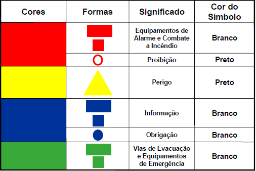 Formas e