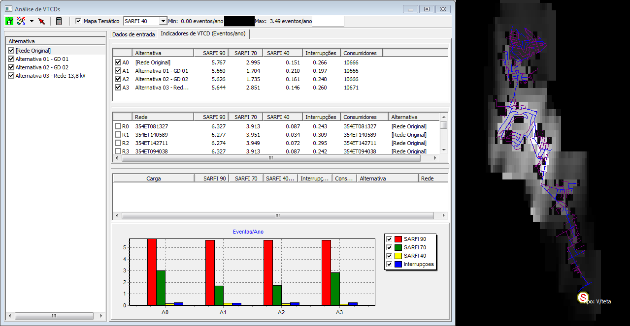 VTCD Simulação SARFI 40% SARFI x%: system average RMS frequency