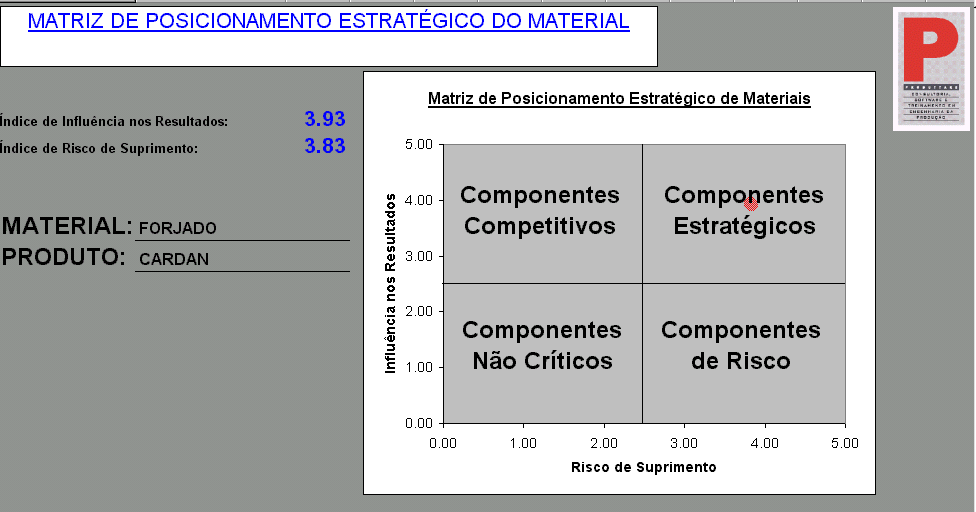 MPEM Exemplo de aplicação