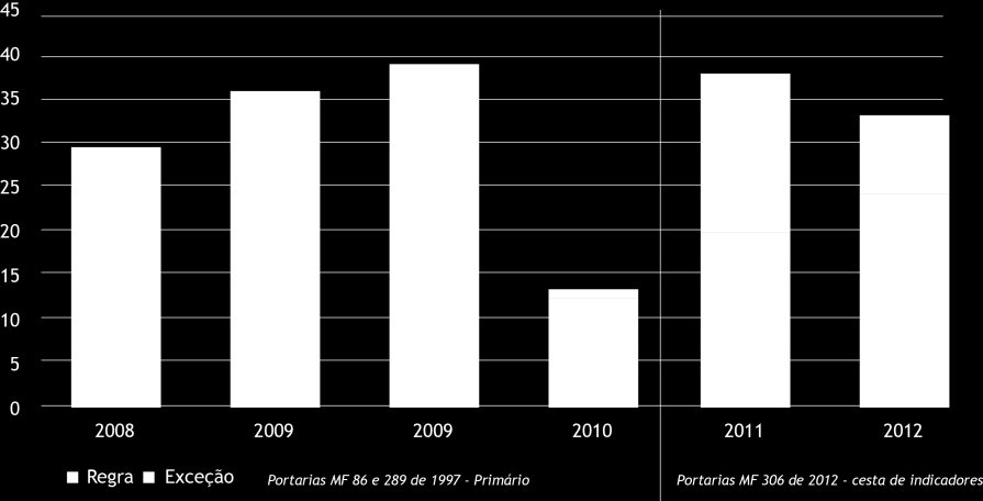 1 A NME nos Estados Garantias da União a Estados, municípios e controladas Pareceres da STN (empréstimos externos com Aval da União /