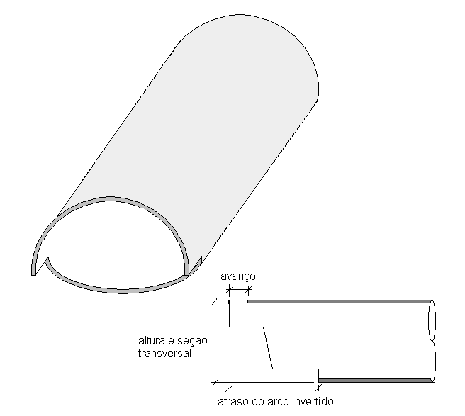 Geometria da escavação é