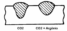 34 4.1.3 Metal de adição Neste presente trabalho, o metal de adição escolhido para ser utilizado foi um arame tubular comercial da marca ESAB, modelo OK Tubrod 81 Ni1 Ultra.