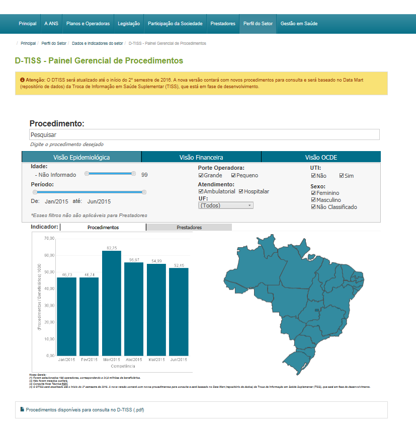 Padrão TISS USO DOS DADOS Atenção: D-TISS será atualizado no início do 2 semestre de 2016.