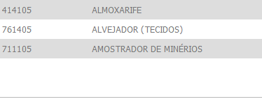 Hint: passe o mouse sobre o campo e o sistema mostrará uma breve descrição. Hora atual: mostrada no canto superior direito de cada tela. Ação voltar: mostrada no canto inferior esquerdo de cada tela.