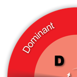 O que são as dimensões DiSC Diferenças entre as dimensões Dominância ou Direção Comportamento