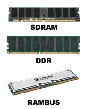 Memórias As memórias são importantes para o funcionamento e performance do computador.