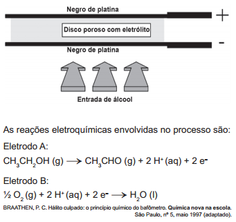 5. (ENEM 2011 Sist.