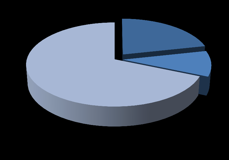 Exportações e importações brasileiras por fator agregado Comparativo 2015 com 2014 Exportações Brasileiras (1) 2014 2015 Básicos 29,5% Manufatura dos 49,1% Básicos 42,8% Semimanufa turados 8,2%