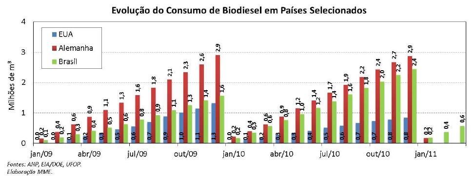 Consumo