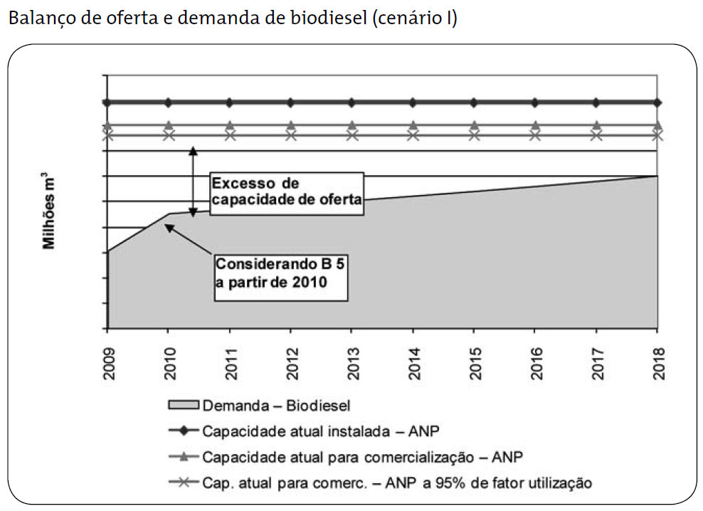 Cenário I Fonte: MENDES, A., COSTA, R.