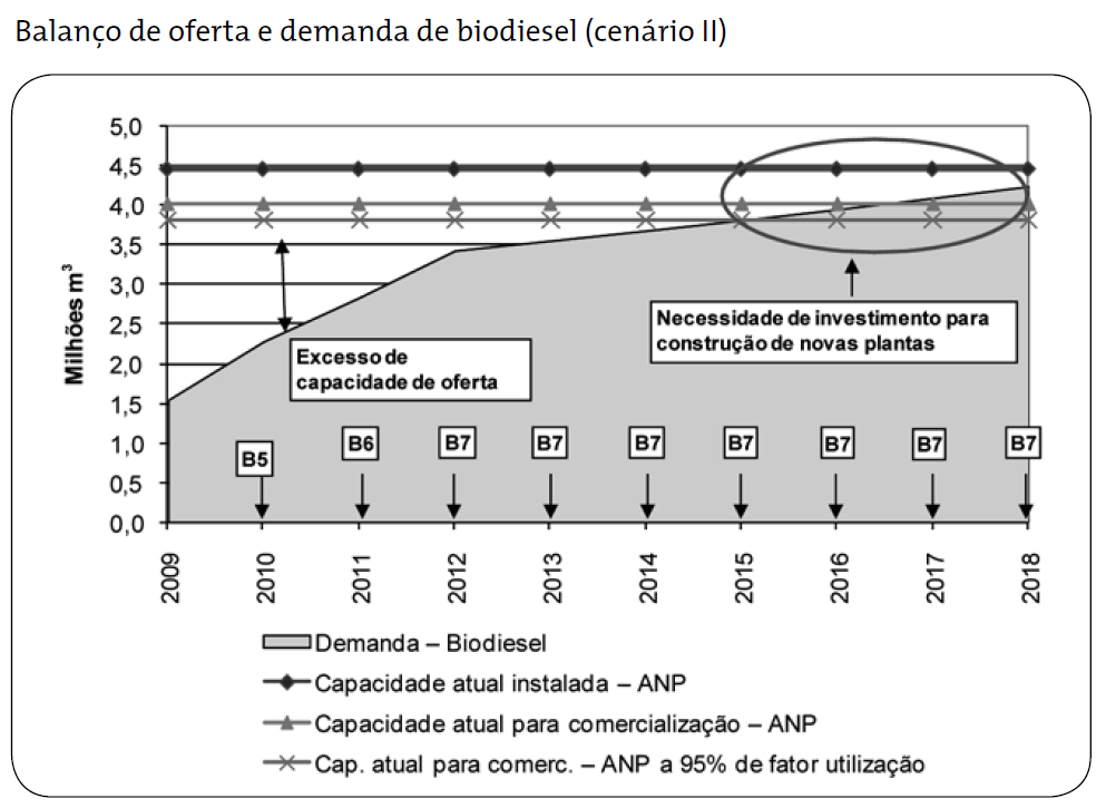 Cenário II Fonte: MENDES, A., COSTA, R.