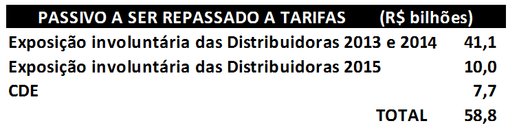 RESUMO DO PANORAMA ATUAL A CONTA É PESADA Não inclui R$ 18,9 bilhões aportados pelo Tesouro Nacional a fundo perdido em 2013 e 2014 que não irão para tarifas.