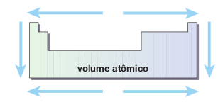 EXERCÍCIOS Questão 0. (UFPA) Um átomo, cujo número atômico é 8, está classificado na Tabela Periódica como: a) metal alcalino 4.