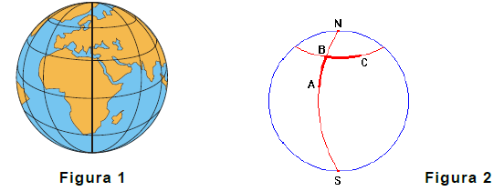 A Figura 1 abaixo representa o Globo Terrestre. Na Figura 2, temos um arco AB sobre um meridiano e um arco BC sobre um paralelo, em que AB e BC têm o mesmo comprimento.