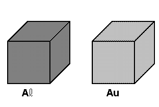 19) (UFVIÇOSA) A seguir estão representados um cubo do metal alumínio e um cubo do metal ouro, ambos com um volume de 1,0 cm 3.