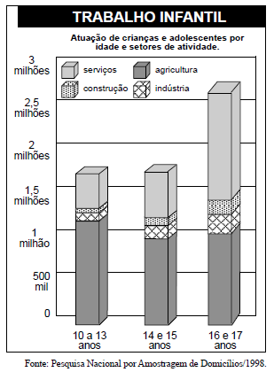 13. A tabela abaixo mostra o crescimento vegetativo do Brasil (1940 1991), baseada em dados do IBGE. Sobre a evolução apresentada pelas taxas, é correto concluir que: 01.