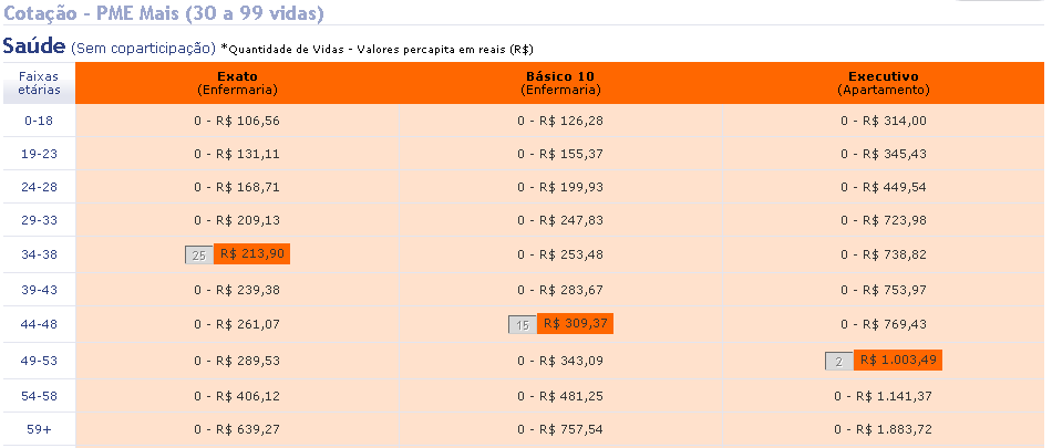 37 O sistema emite o valor em Reais (R$) per capita de Prêmio