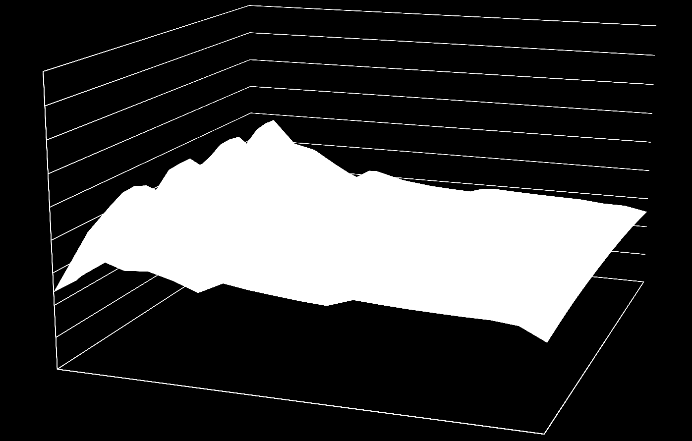 MAPA DE ILUMINAÇÃO COM PRATELEIRAS DE LUZ Térreo sul, equinócio, 21/03, 15 h 1800 1600 1400 1200 1600-1800 1400-1600 1200-1400 1000 1000-1200 800 600