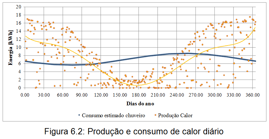 PRODUÇÃO E CONSUMO DE ÁGUA