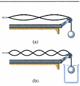 Alterando a frequência de vibração de uma corda com água: Considere uma corda conectada a um vibrador. A extremidade da direita passa por uma polia.