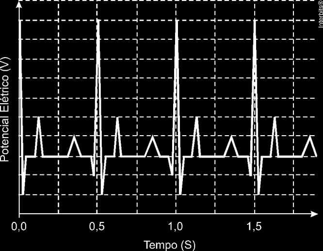 07. O efeito Doppler é uma modificação na frequência detectada por um observador, causada pelo movimento da fonte e/ou do próprio observador.