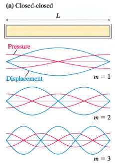 Superposiçao Ondas