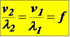 Na reflexão, a freqüência (f), o módulo da velocidade de propagação (v) e o comprimento de onda () não variam.