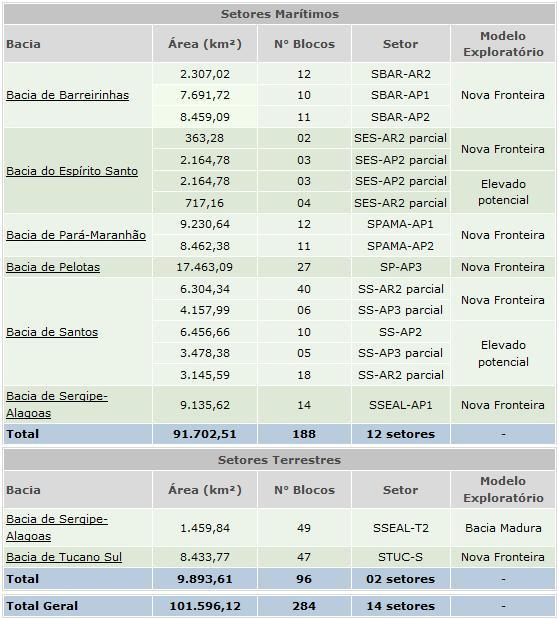 2013) A seguir, a Tabela 2.