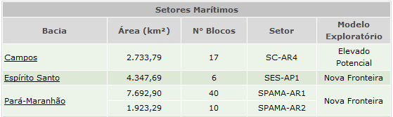 Bacia de Campos (17 blocos marítimos) Figura 2.106: Blocos da Bacia de Campos Ofertados na 9 a Rodada (ANP, 2013) Bacia de Santos Figura 2.