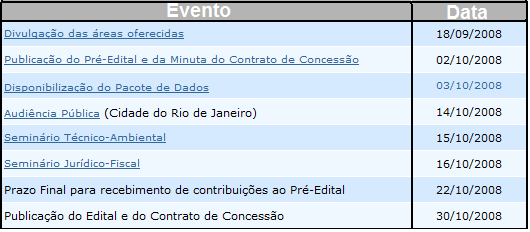 maduras e bacias de nova fronteira, com o intuito de contemplar tanto as atividades de prospecção como as de produção de petróleo e gás natural, assim como estimular a interiorização geográfica da