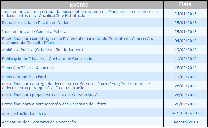 No total, foram ofertados 289 blocos (123 em terra e 166 em mar), cobrindo 155,8 mil km², distribuídos em 23 setores de 11 bacias sedimentares, tanto de nova fronteira como maduras: Barreirinhas,