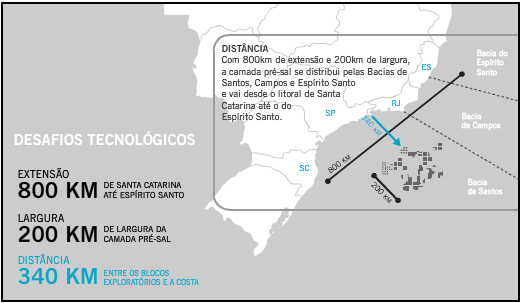 brasileiro. A seguir, a Figura 3.2 traz o mapa de localização do Pré-Sal no território Figura 3.2: Localização Geográfica do Pré-Sal (PETROBRAS, 2013