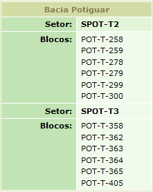 A seguir, as Tabelas 2.19 e 2.20 trazem as relações dos blocos removidos do leilão na Bacia do Espírito Santo e Potiguar, respectivamente: Tabela 2.