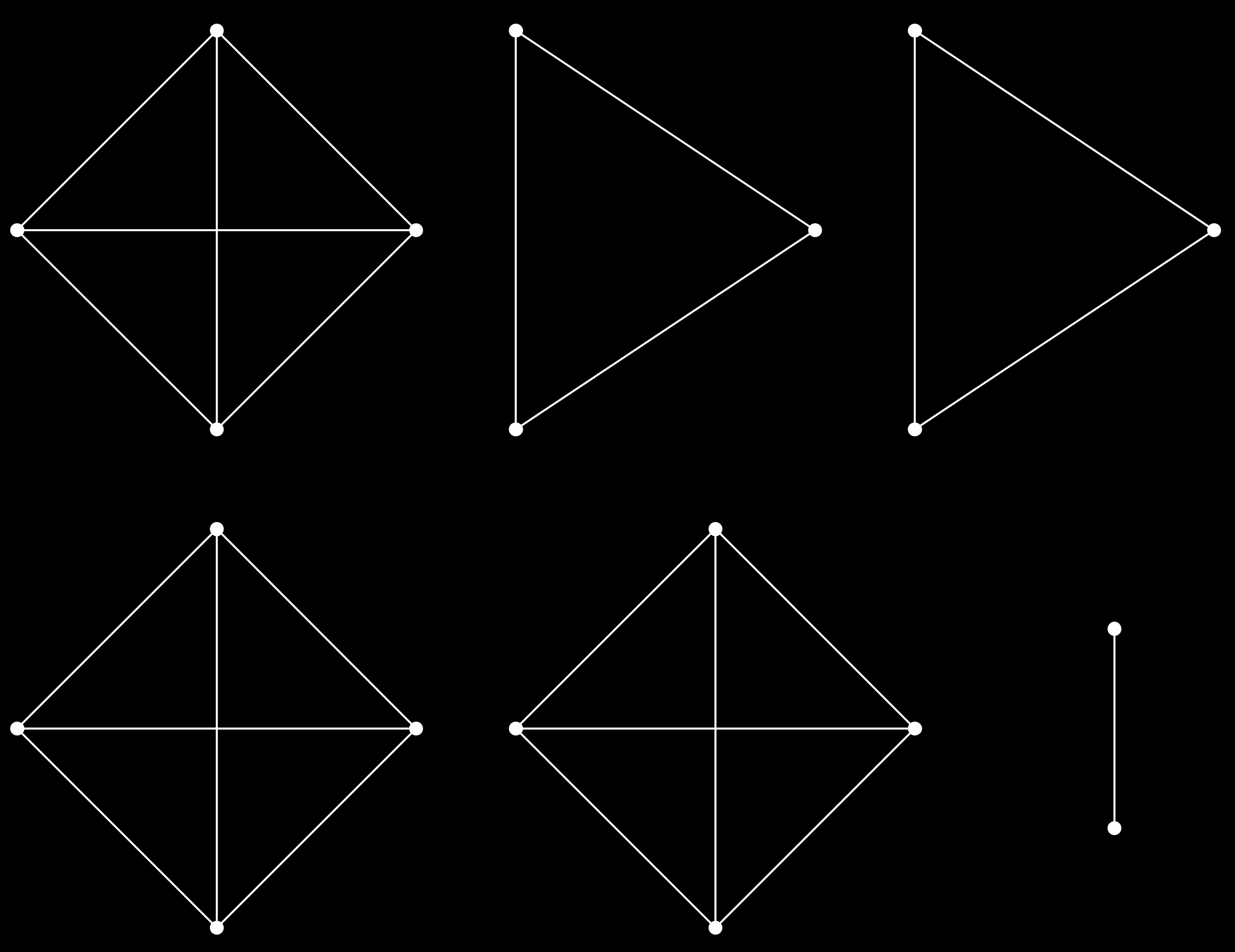19 Consideremos um grafo de 10 vértices e 11 arestas. Queremos provar que existe um subconjunto de 5 desses vértices com no máximo 1 aresta.