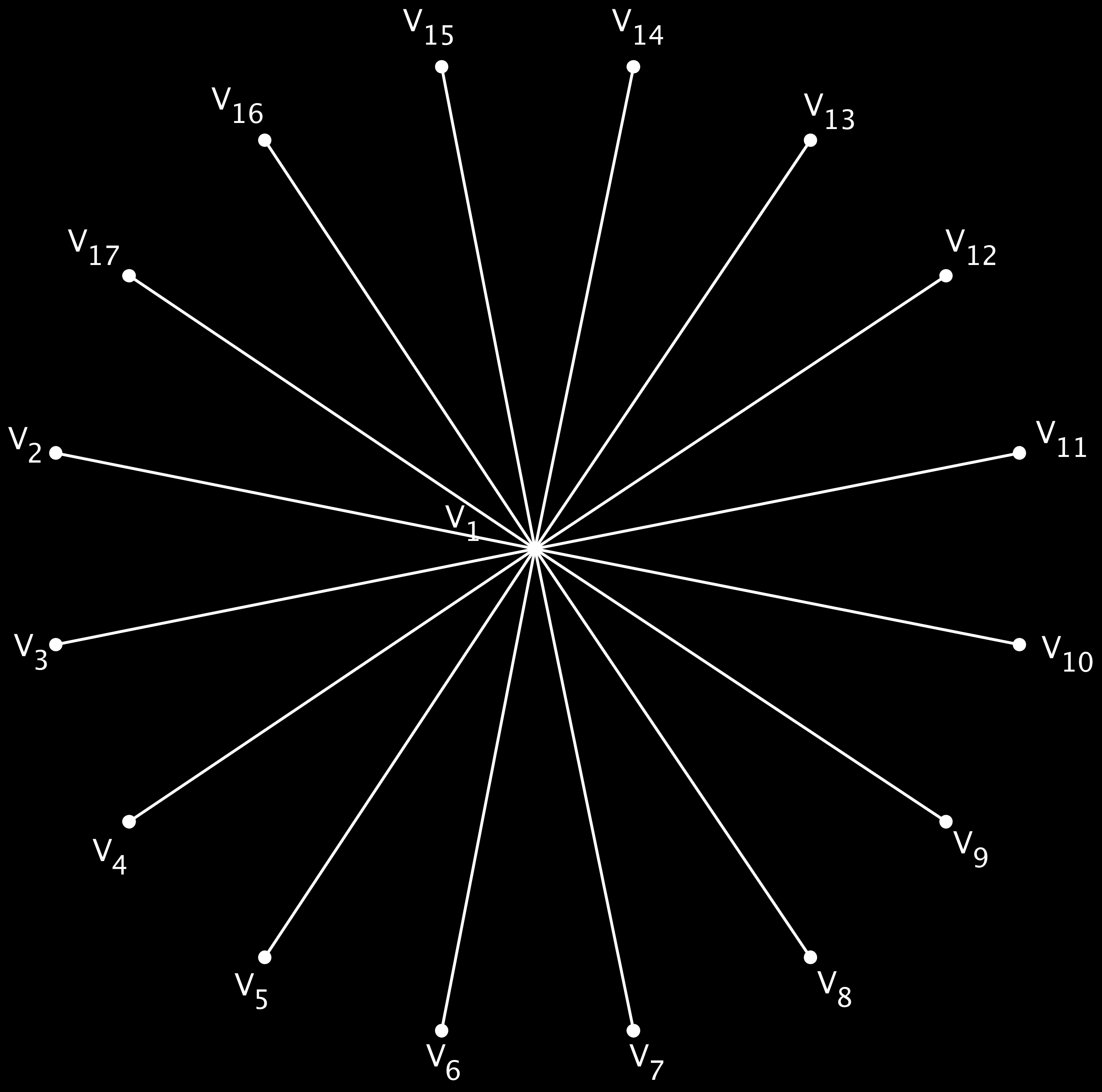 24 CAPÍTULO 2. NOÇÕES SOBRE GRAFOS Consideremos um grafo em que cada vértice representa uma pessoa. Quando duas pessoas conversarem sobre Análise Combinatória, os conectaremos por uma aresta azul.