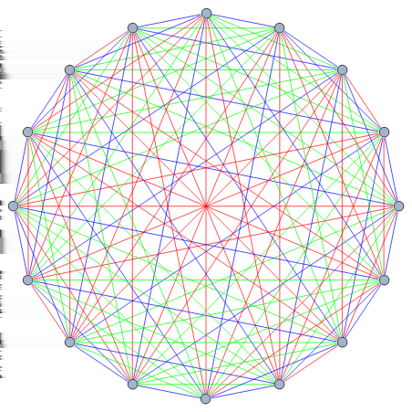 25 No grafo acima, se tomarmos quaisquer três vértices, não teremos um triângulo em que todos os lados tenham a mesma cor.