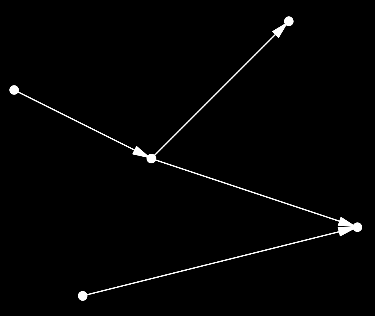 9 É importante observar que ao desenhar um grafo, não importa se arestas parecem se cruzar na nossa figura (como no exemplo à direita da figura acima).