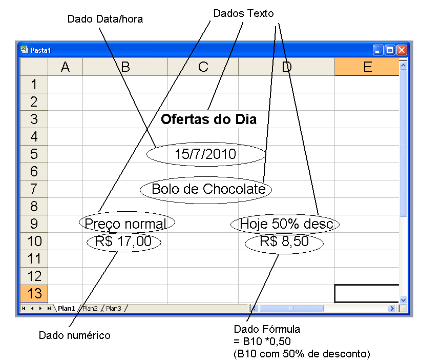 Características Gerais