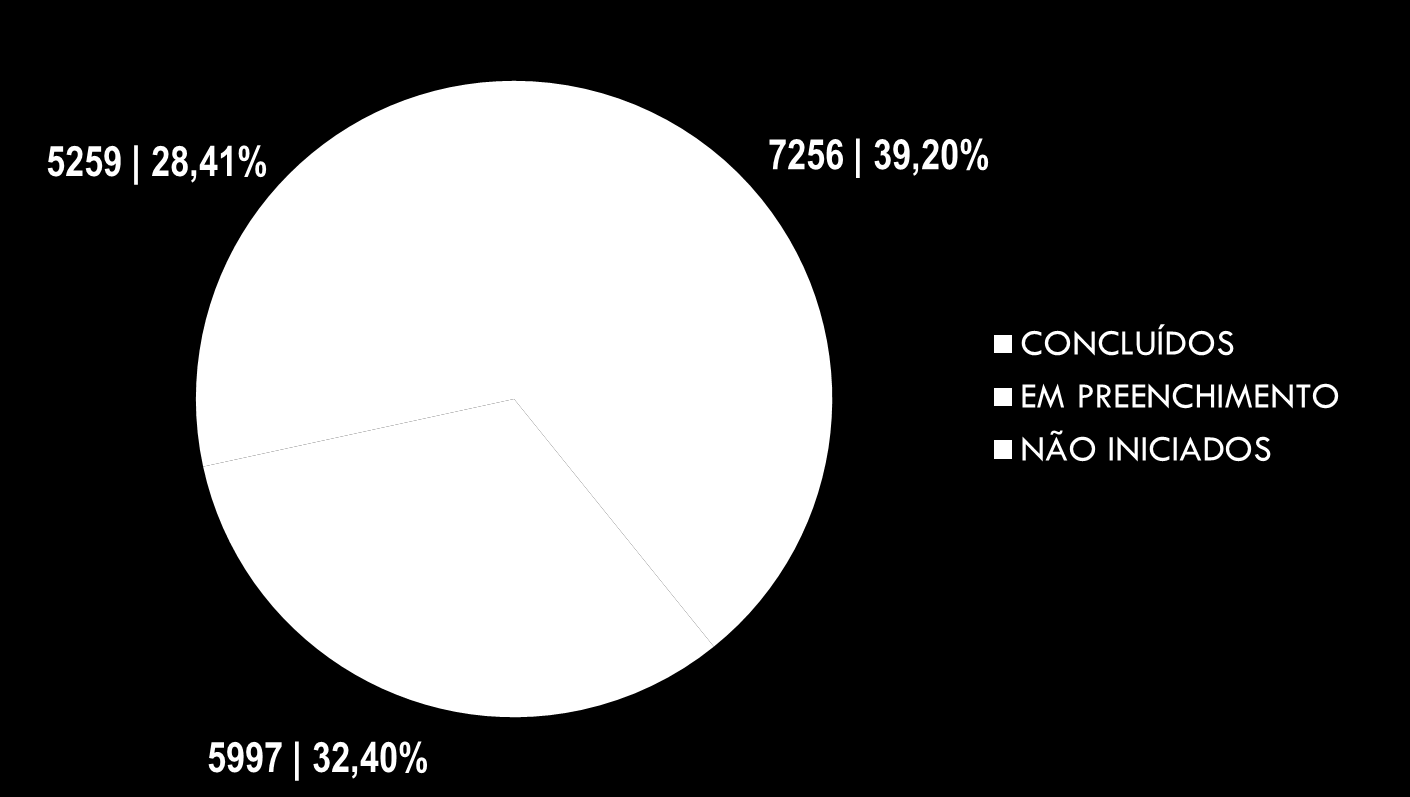 SITUAÇÃO DE PREENCHIMENTO DO CNEAS BRASIL BASE ATUAL: