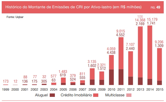 A LH é emitida pelo credor do crédito imobiliário e deve representar a totalidade do crédito.