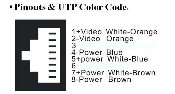 3.0 Esquema dos pinos de UTP As portas RJ45 no conjunto balun de vídeo possuem um esquema básico que precisa de conhecer antes de ligar qualquer tipo de cabo UTP. 4 PORTUGUÊS Figure 1.