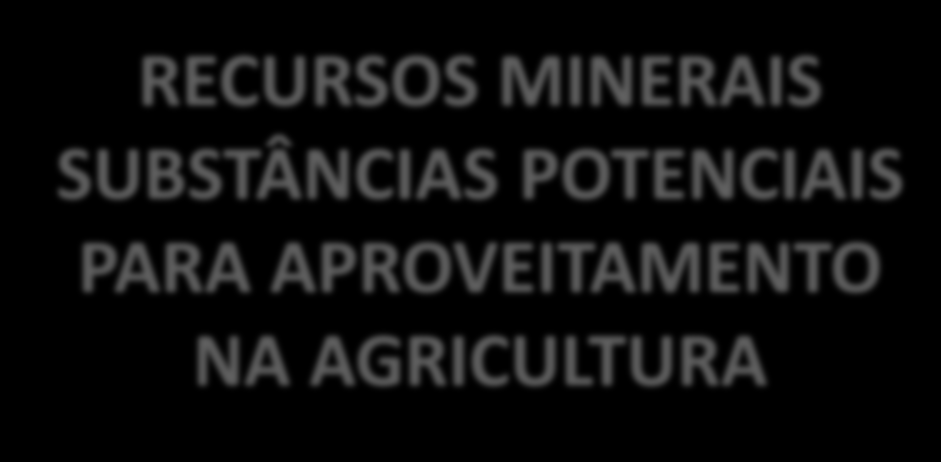 RECURSOS MINERAIS SUBSTÂNCIAS POTENCIAIS PARA APROVEITAMENTO NA AGRICULTURA Legenda Títulos minerários nas seguintes fases: - Disponibilidade - Requerimento de pesquisa - Autorização de pesquisa -