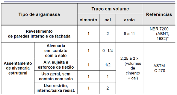 TRAÇOS