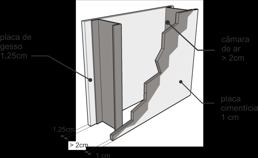 (1,25cm) Câmara de ar (> 2cm) Placa cimentícia (1cm) CT 1,26 263