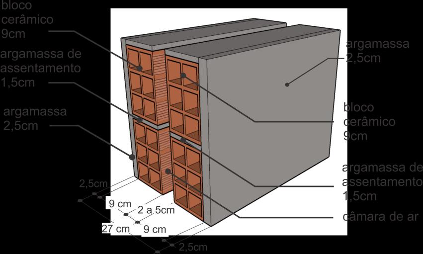 38 Argamassa interna () Bloco cerâmico (9,0 x 14,0 x 24,0 cm) Câmara de ar (2 a 5cm) Bloco cerâmico (9,0 x