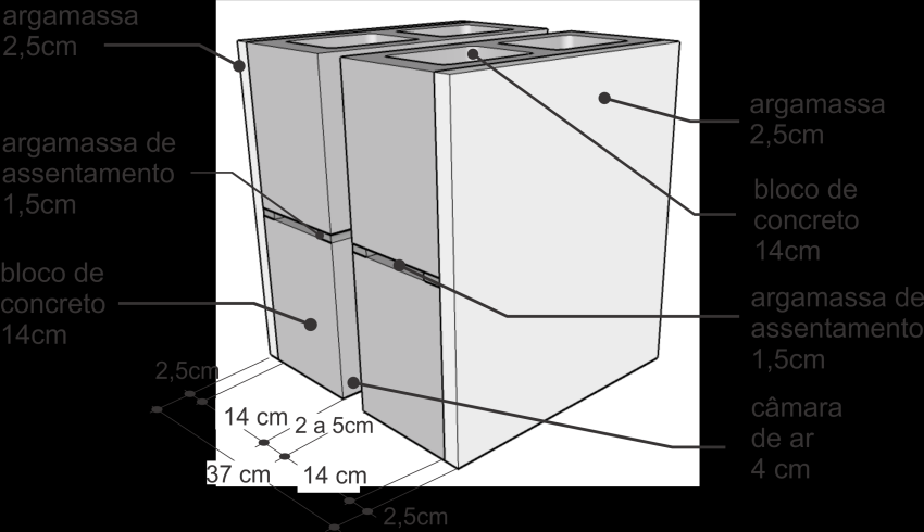 de rocha (4cm) Bloco de concreto (14,0 x 19,0 x Argamassa externa () CT 0,90 441 40 Argamassa interna () Bloco