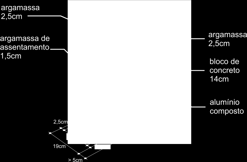 24 Argamassa interna () Bloco de concreto (14,0 x 19,0 x Argamassa externa () Câmara de ar (> 5cm) Placa de alumínio composto 0,69 224